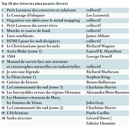 top20-livres-telecharges-illegalement-2012.jpg